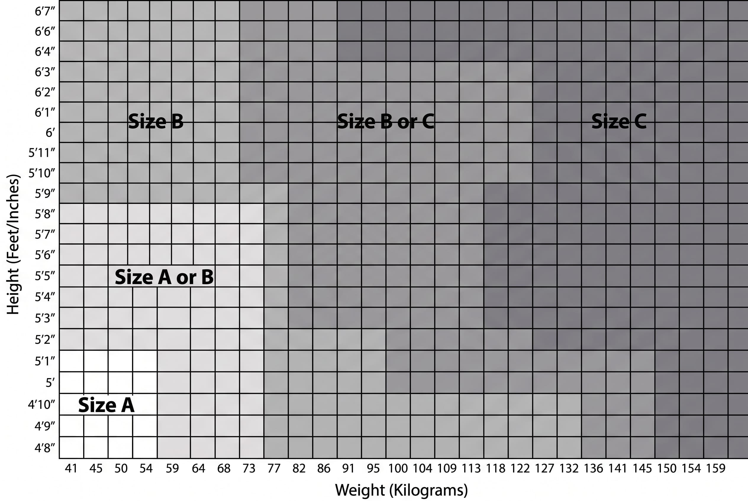 Herman Miller Aeron Size A, B, and C Fit Guide Matrix